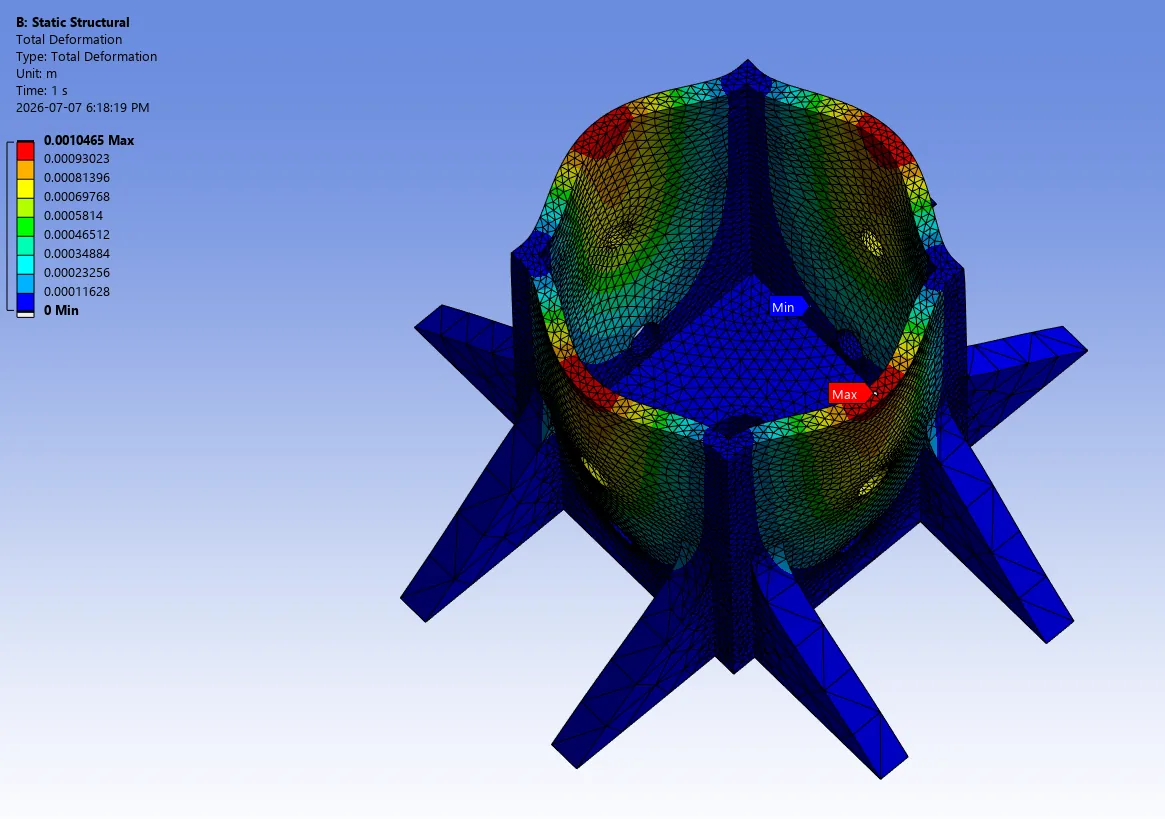 ANSYS total deformation contour plot of the LIM mount